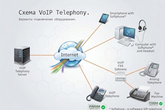 set up auto dialer and integrate sip trunk for inbound and outbound calls