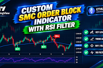 write custom tradingview pine script for you
