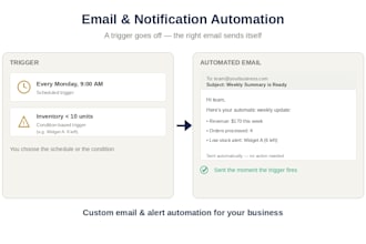 automate your email reports, reminders, or notifications