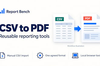 build reusable CSV to PDF summary reporting tools