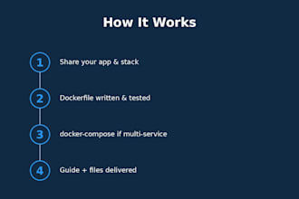 containerize your application with docker