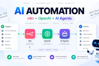 build ai automation workflows with n8n and openai