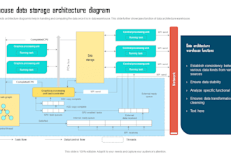 build scalable etl and elt data pipelines with python and AWS and data dashboard