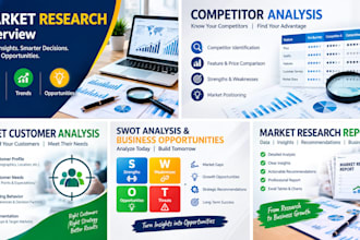 do market growth opportunities swot analysis target audience