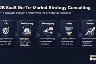 build your b2b saas GTM strategy, icp positioning and sales playbook