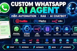 whatsapp ai agent n8n automation workflow rag ai chatbot twilio API integration