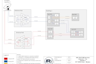 create professional rf and satcom diagrams in microsoft visio
