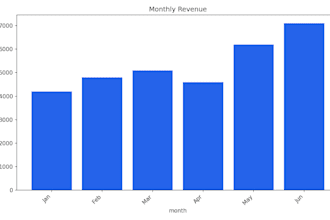 turn your CSV or excel data into clean charts and graphs