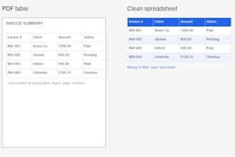 extract data from PDF files into excel or CSV