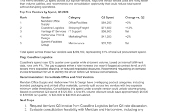 write vendor spend reports and rfp responses