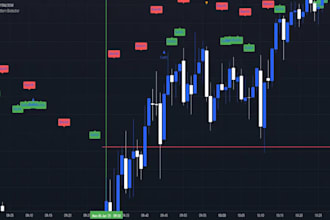 code tradingview candlestick pattern detector in pine script