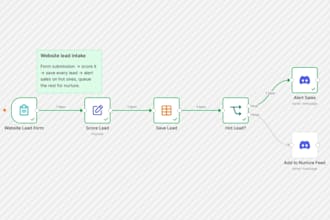 build an n8n automation that connects your apps and kills a manual task