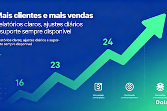 gestao de trafego pago no facebook