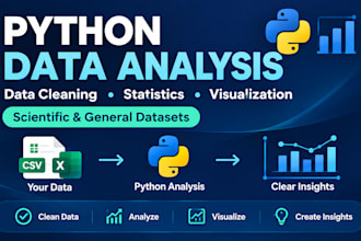 scientific data analysis with python