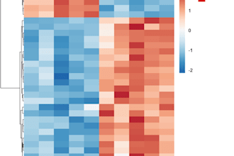 create r data visualizations for microbiome and ngs analysis