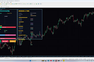 develop tradingview pine script indicators and strategies
