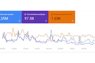 do SEO audit and optimization to boost your website traffic