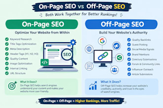 do on page and off page SEO for your website