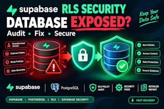 audit and secure your supabase database with rls policies