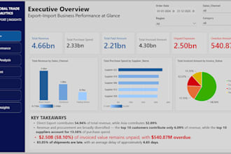 create a professional power bi dashboard