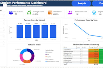 analyse your data and create an interactive dashboard