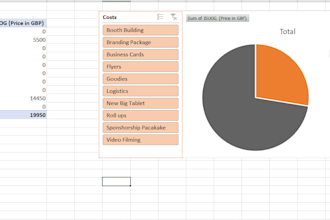 financial modeling and budgeting