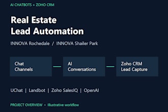 build an ai chatbot with lead capture and CRM integration