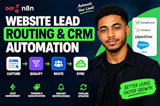 build n8n website lead routing, CRM sync and lead assignment automation