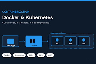 build production ready docker and kubernetes setup for your app