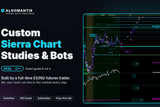build custom sierra chart studies and automated trading systems acsil