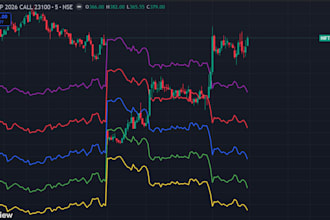 code your tradingview pine script indicator