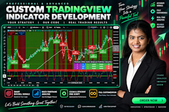 create custom tradingview pine script indicators and strategy combinations