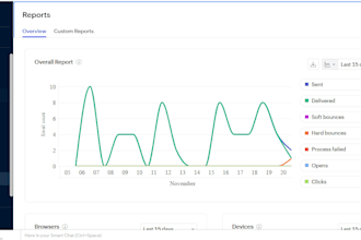 setup close io jotform slack zapier integration piepdrive gohighlevel automation