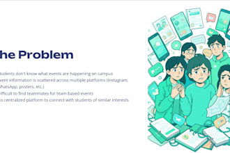 create professional canva and powerpoint presentation