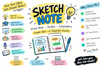 create a professional sketchnote from your ideas, text, or presentation