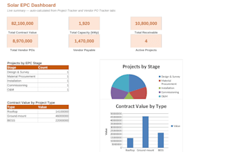 create custom excel automation for tracking sales, purchases, and cashflow