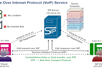 do sip trunk did number 3cx auto dialer voip auto dialer and sip trunk provider