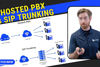 sip trunking twilio telnyx vapi pbx zadarma voip p1 autodialer IVR did number