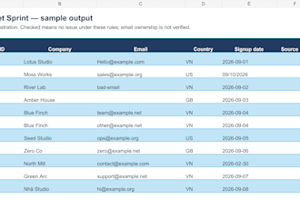 clean spreadsheet data and flag duplicates and missing values