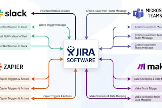 integrate jira with slack, teams, zapier and make