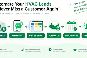 build  make CRM automation for instant hvac lead follow up