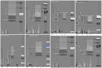 provide technical analysis and market structure breakdown for markets