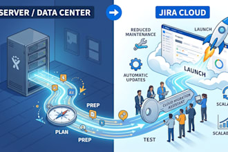 migrate jira server or data center to jira cloud