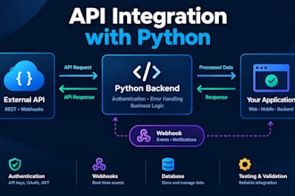integrate apis and webhooks into your python backend