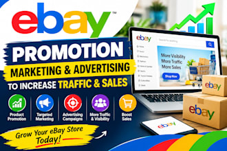 do ebay promotion, marketing and advertising to increase traffic and sales