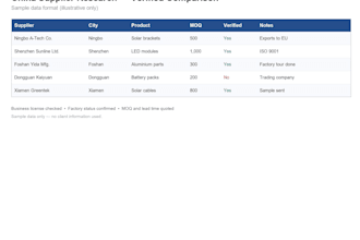 find and verify chinese suppliers for your product