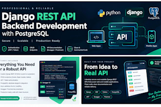 build a secure django rest API backend