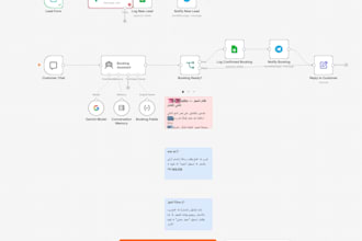 build custom ai automation workflows using n8n and gpt