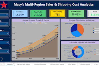 design dynamic power bi dashboards and sql reports