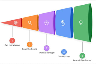 build autonomous ai agents  workflows for business